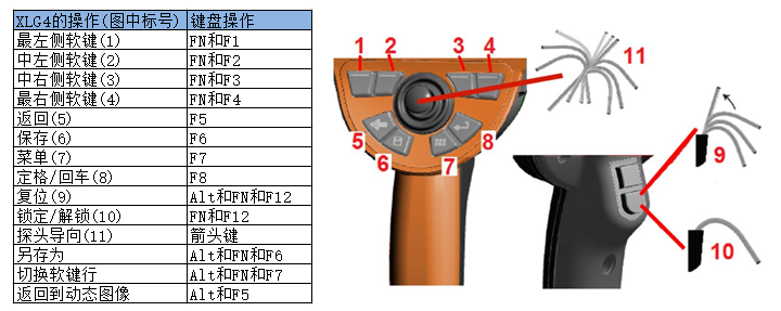 使用鍵盤操控韋林工業(yè)內(nèi)窺鏡XLG4的按鍵對應關系